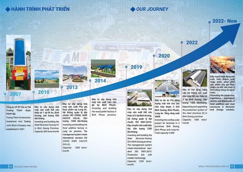 development journey truong thinh corp