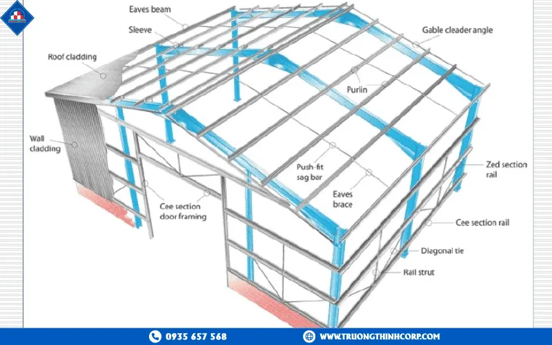 Classification of steel structures