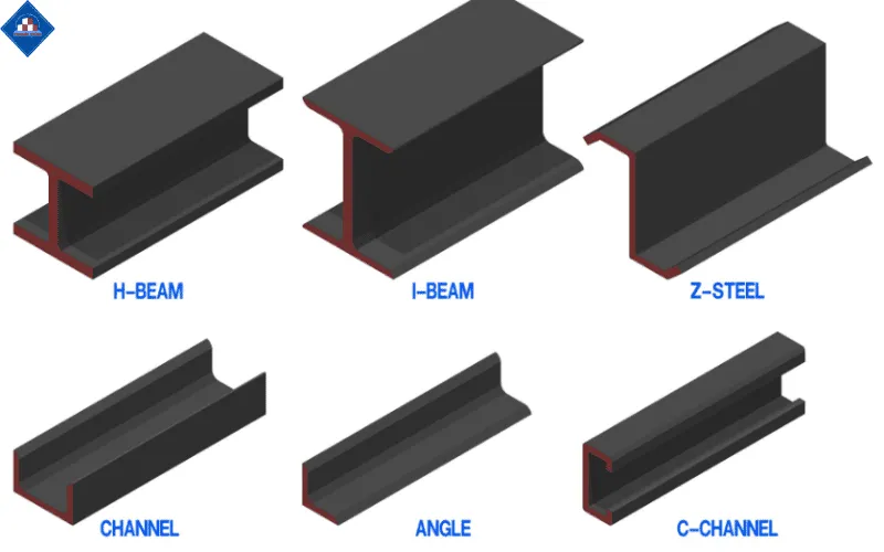 Classification of steel structures