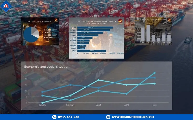 Key factors affecting Vietnams steel market size